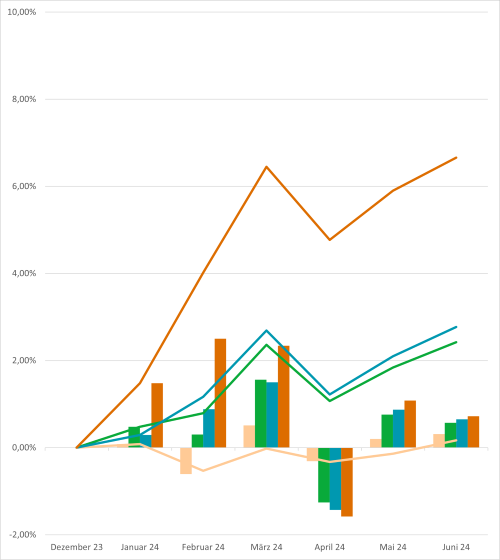 Grafico linee 30 6 2024 DE