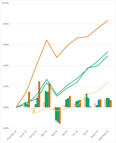 Grafico linee 30 9 2024 DE