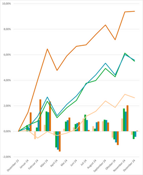 Grafico linee 31 12 2024 DE