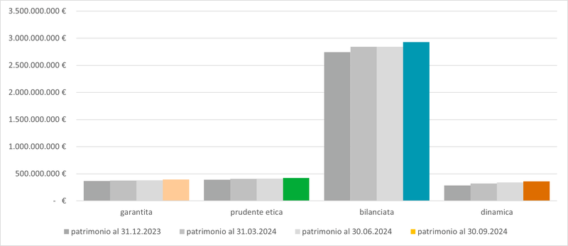 Patrimonio 30 9 24 IT